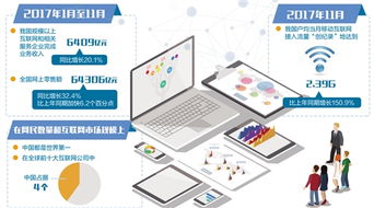 網(wǎng)民規(guī)模與市場(chǎng)規(guī)模雙冠全球 互聯(lián)網(wǎng)與產(chǎn)業(yè)深度融合，企業(yè)網(wǎng)絡(luò)技術(shù)服務(wù)迎來新機(jī)遇